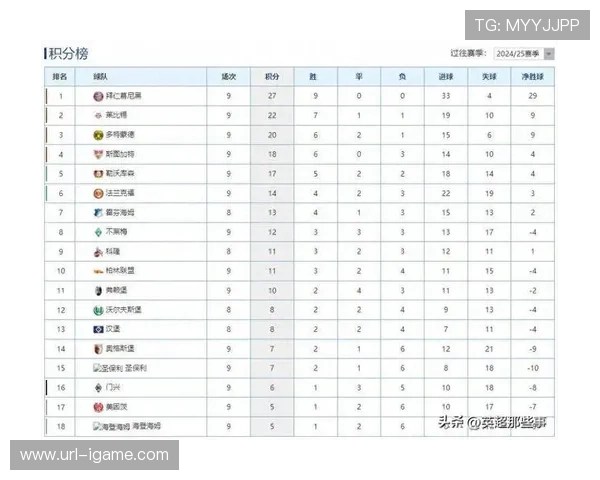 德甲争冠集团主场积分占比超60%,攻防稳定性定成败 德甲争冠集团主场积分占比超60%,攻防稳定性定成败